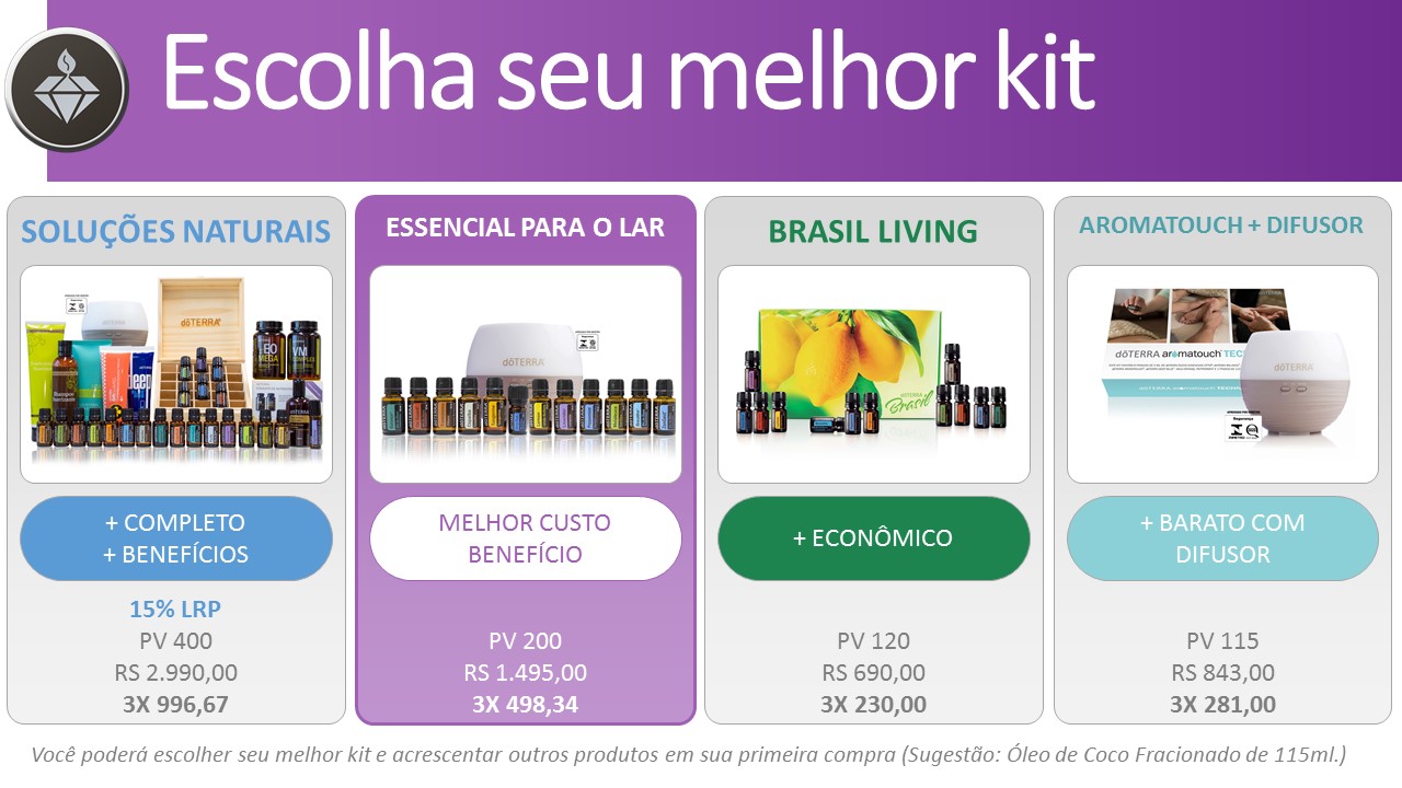 Kits de Adesão Doterra Brasil Clube Essencial - Kits de Cadastramento