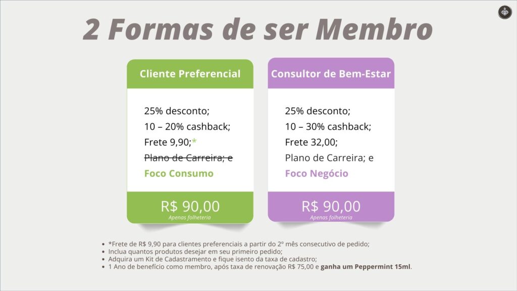 Cliente preferencial ou Consultor de Bem-estar