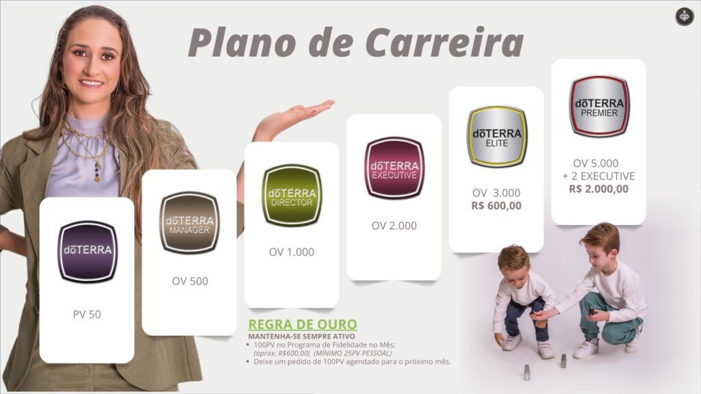 Plano de carreira Doterra de consultor a Premier