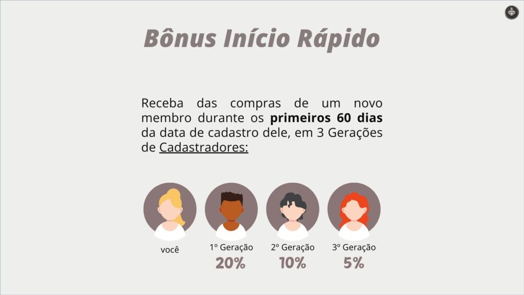 Bônus de Início Rápido doTERRA