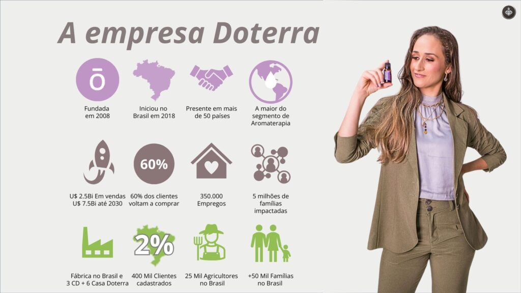 Doterra em números
